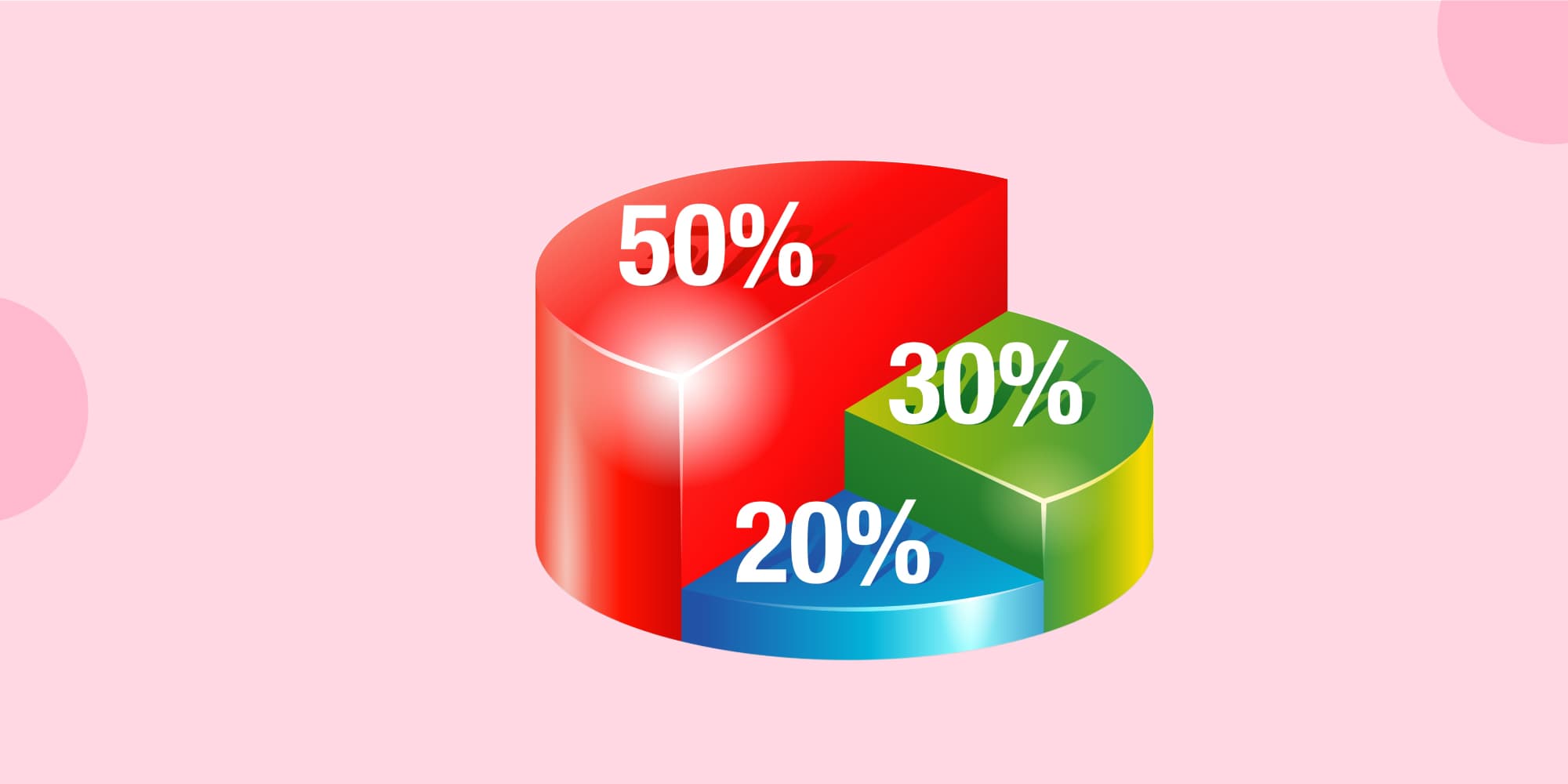 Adulting with Money? Start with the 50/30/20 Rule